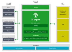 微軟投資AGOLO與BONSAI 深化人工智能基礎軟件開發(fā)布局