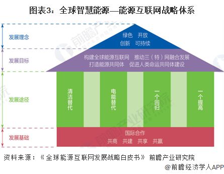 2024年全球智慧能源管理系統市場發(fā)展概況及趨勢分析