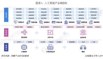 2019年中國(guó)人工智能行業(yè)企業(yè)布局 聚焦人工智能基礎(chǔ)軟件開(kāi)發(fā)