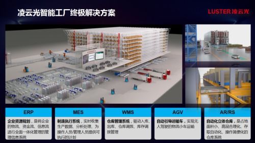 凌云光智能工廠 以人工智能基礎軟件為引擎，破解印刷企業三大發展難題