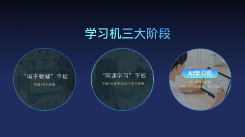 AI學習機團體標準發布，引領人工智能基礎軟件開發邁向規范化新階段