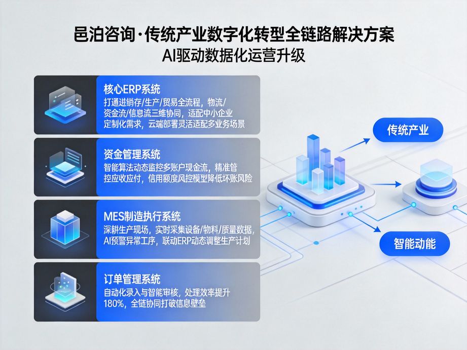邑泊咨詢 可視化訂單管理界面與客戶MES數據庫系統，以人工智能基礎軟件開發賦能操作直觀化