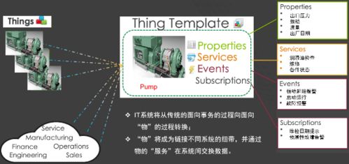 基于IIoT思維的智能工廠架構(gòu)構(gòu)建與人工智能應(yīng)用軟件開發(fā)實(shí)踐
