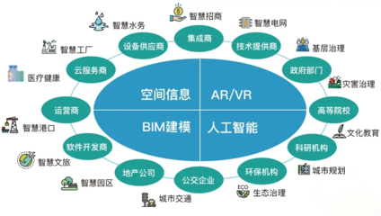 數(shù)據(jù)可視化新浪潮 商業(yè)智能BI工具、大數(shù)據(jù)分析與人工智能應(yīng)用的融合創(chuàng)新