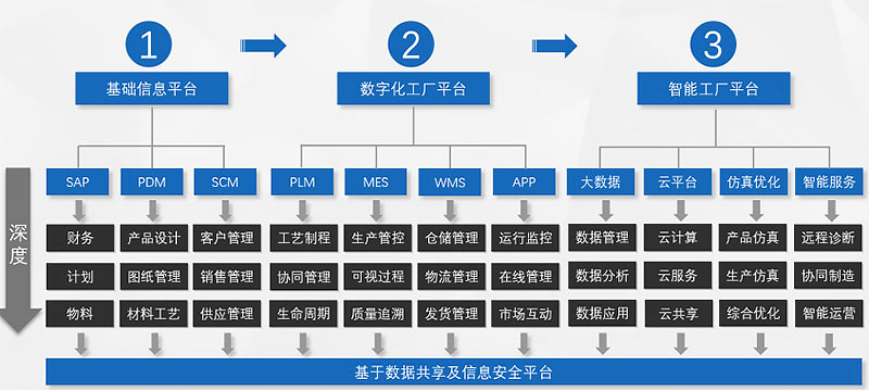 SAP ERP解決方案賦能人工智能應(yīng)用軟件開發(fā)的行業(yè)實(shí)踐